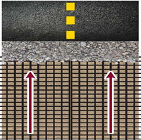 Load image into Gallery viewer, SRW Road Base Geogrid
